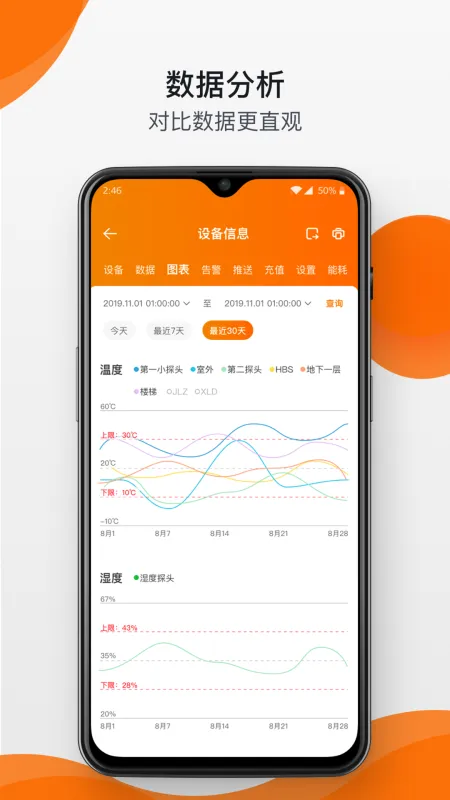 精创冷云-冷链监控管理截图3