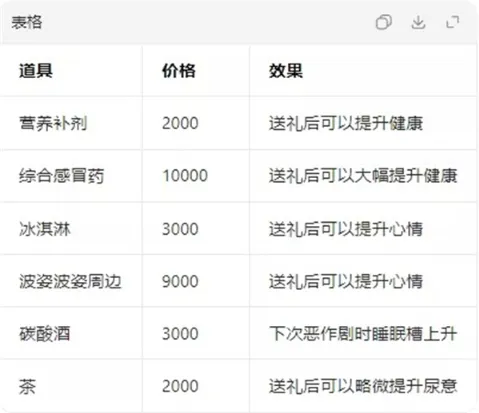 能干的后辈葵酱数据介绍