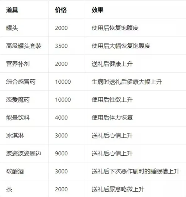 能干的后辈葵酱数据介绍