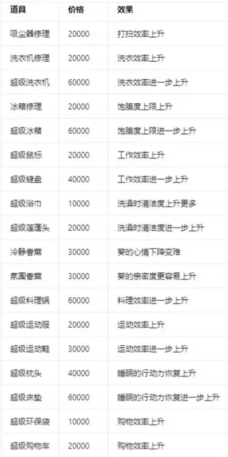 能干的后辈葵酱数据介绍