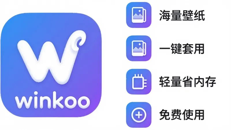一张winkoo功能优势对比示意图，画面左侧是winkoo应用的图标和名称，右侧用简洁的图标和文字展示四个核心优势：海量壁纸、一键套用、轻量省内存、免费使用，每个优势配一个小图标，整体采用信息图风格，配色以蓝紫渐变为主，布局清晰对称，背景干净白色，画质高清无多余装饰