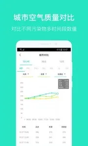 空气质量发布app官方版下载截图3