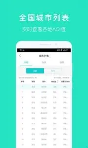 空气质量发布app软件亮点