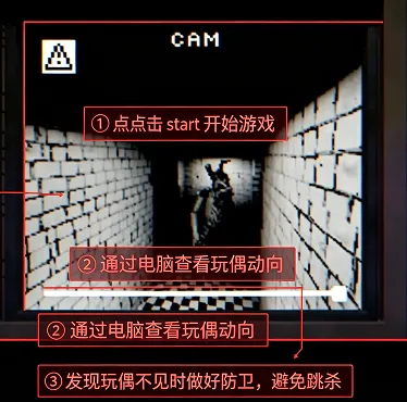 FNAF RETRO怎么玩