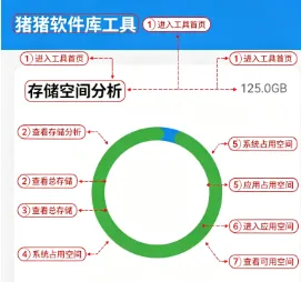 猪猪软件库3.5版