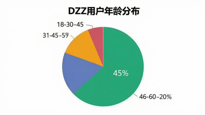 DZZ掌上资源管理器评测