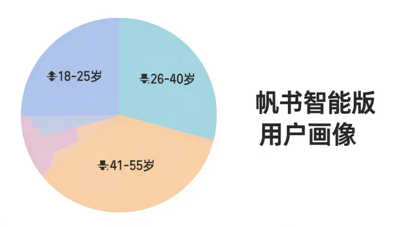 大家真实评价