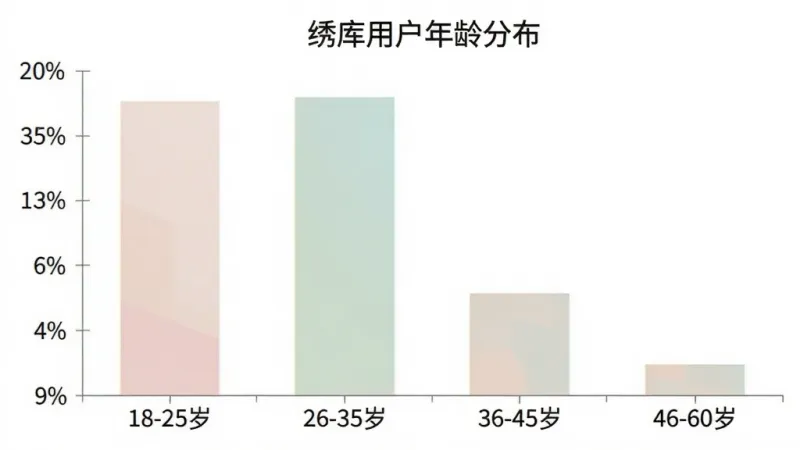 真实用户评价