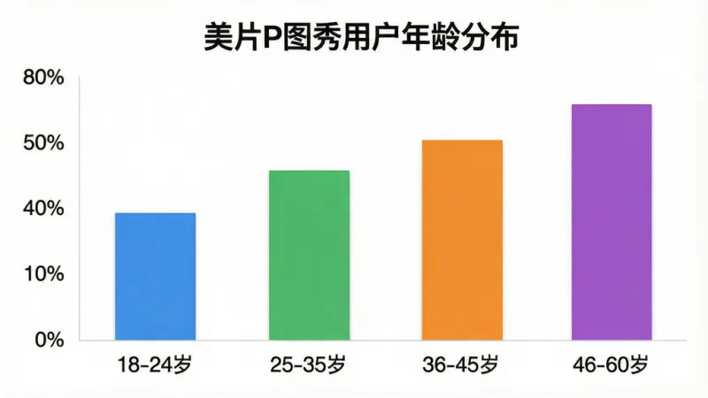 真实用户评价