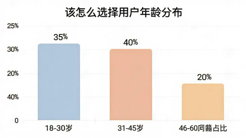 真实用户评价