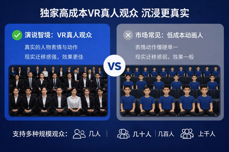 演说智境 安卓版 功能界面
