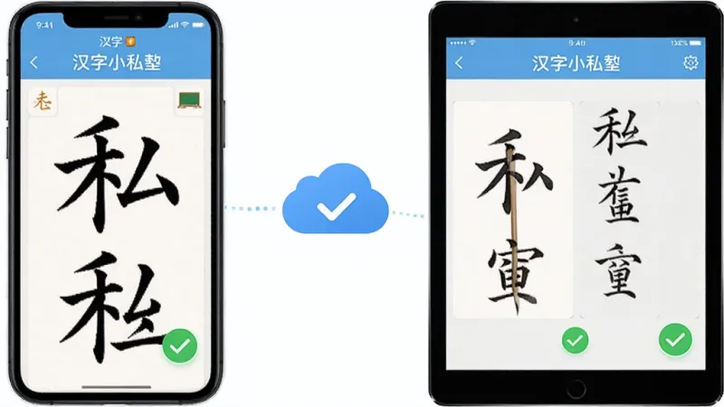 一张展示汉字小私塾在手机和平板设备上同步使用的图片,画面左边是一部手机显示着汉字书写界面,右边是一台平板显示着相同的学习进度,中间有云同步的图标连接,布局为左右对称,风格为现代科技简约风,细节包含