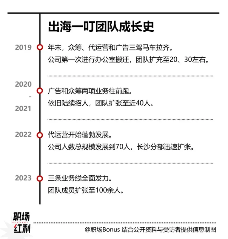 一叮王国 赚钱 靠谱吗 评测