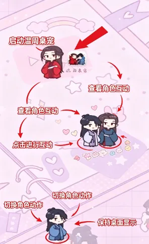 温周桌宠 温周桌宠
