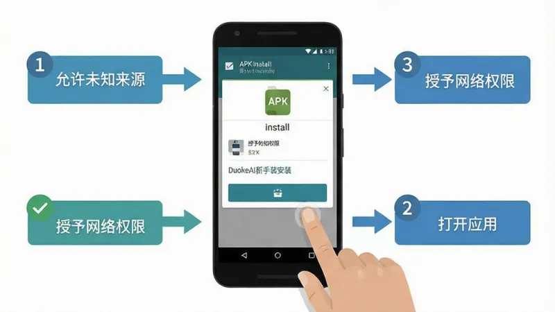 DuokeAI软件官方版新手避坑指南 DuokeAI软件官方版新手避坑指南
