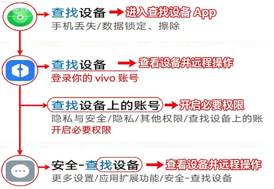 vivo查找设备定位软件 vivo查找设备定位软件