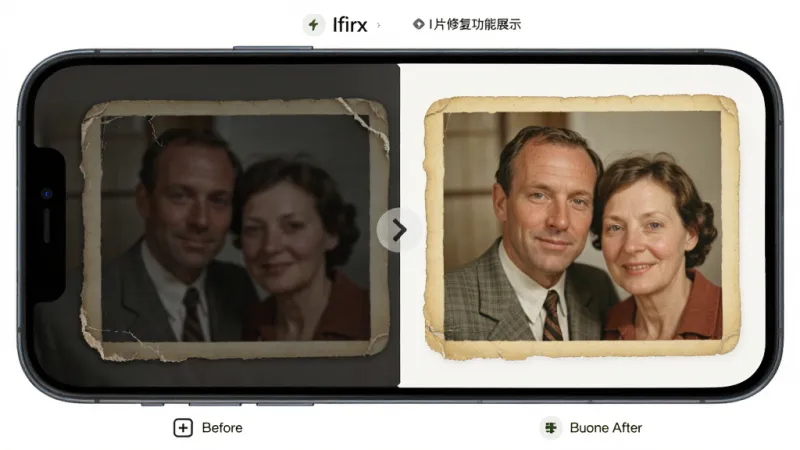 AIfirx老照片修复功能展示，主体是一张泛黄的老照片在手机屏幕上被AI处理，左侧是修复前模糊暗淡的样子，右侧是修复后清晰明亮的样子，布局为左右对比排列，风格写实温馨，细节包含照片边缘的磨损痕迹和修复后的皮肤纹理，画质细腻，干净无多余元素