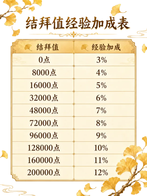 结拜系统攻略7