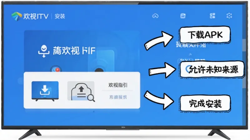 新手避坑指南 新手避坑指南