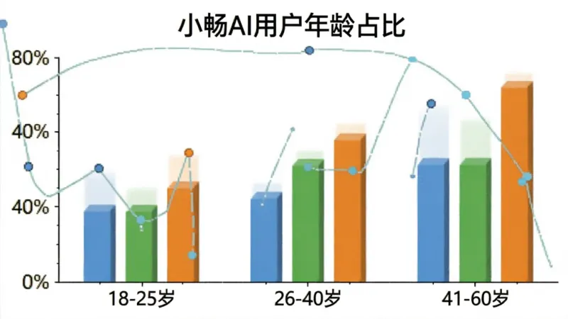 真实用户评价 真实用户评价