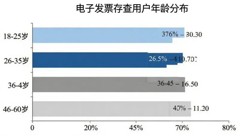一个横向柱状图,标题为