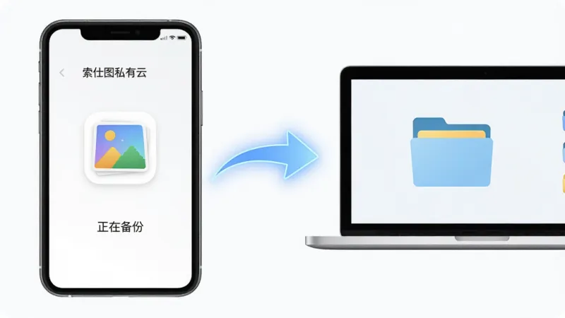 一张展示“索仕图私有云”自动备份相册功能的AI生图,主体是一部手机屏幕显示相册图标,一条发光的箭头从手机指向一台笔记本电脑的文件夹图标,布局左右结构,排版直观,风格简洁明快,细节上手机屏幕显示“正在备份”字样,画质清晰,干净,无多余元素