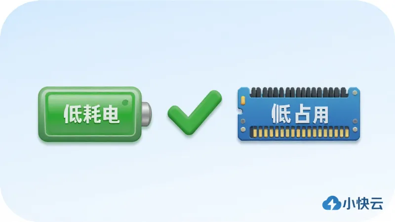 一张展示手机电池和内存状态的插画,画面主体是一个绿色的电池图标和一个蓝色的内存条图标,两者之间有一个打钩的符号,电池图标上显示“低耗电”,内存条旁边显示“低占用”,布局采用横向排列,风格为简洁的图标设计风,细节上图标有轻微的立体感,背景为浅蓝色渐变,画质干净,无多余元素,画面角落有“小快云”的logo。