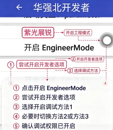 华强北开发者 华强北开发者
