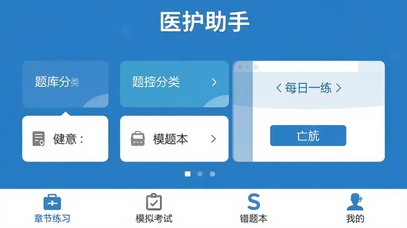 医护助手软件主界面，蓝色和白色为主色调，顶部显示“医护助手”四个字，中间是题库分类卡片和每日一练入口，底部有章节练习、模拟考试、错题本、我的四个选项卡，界面干净整洁，扁平化设计风格，画质清晰，无多余元素