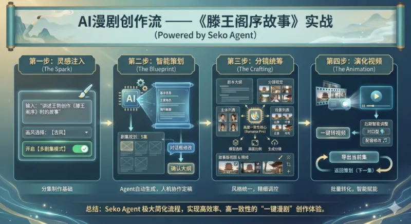 AI漫剧制作 下载