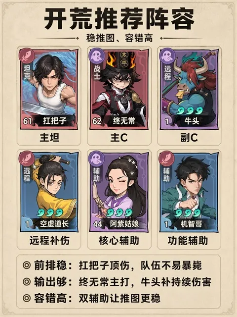 新手阵容推荐1