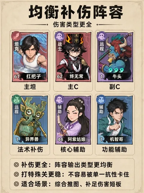 新手阵容推荐4