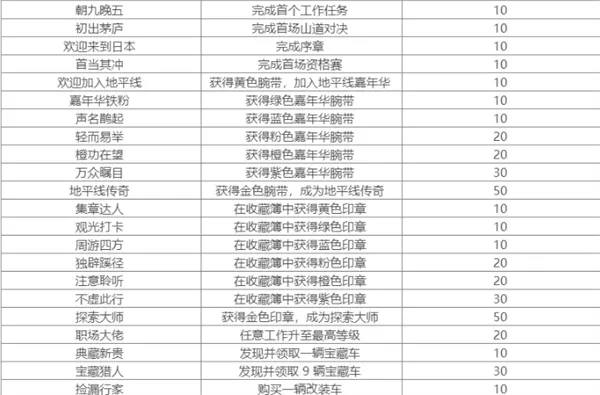 全成就解锁指南截图1