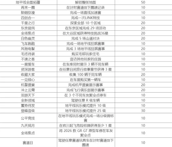 全成就解锁指南截图2