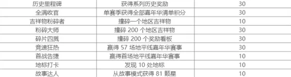 全成就解锁指南截图