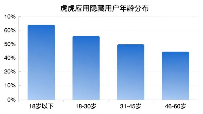 柱状图展示