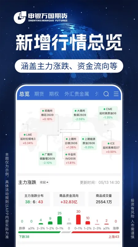 申万期货开户-期货开户交易截图3