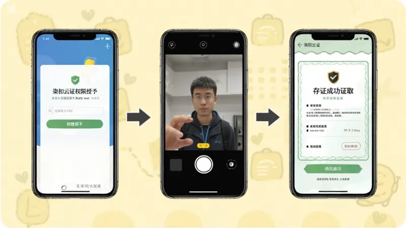 一张展示柒扣云证新手操作步骤的示意图,画面分为三个步骤,第一步手机屏幕显示权限授予界面,第二步显示拍照取证进行中,第三步显示存证成功证书页面,三个步骤用箭头连接,背景为浅黄色提示风格,画质干净,无多余元素