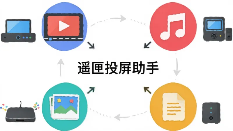 画面展示四个场景图标环绕