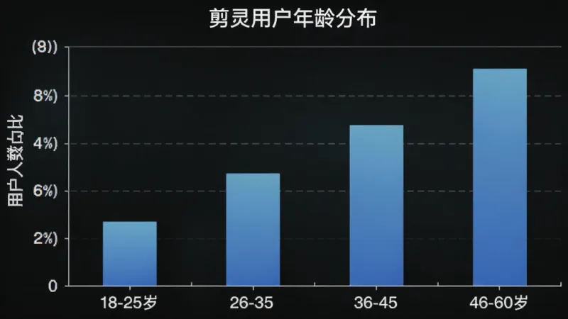 柱状图展示