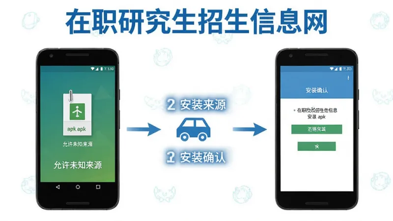 在职研究生招生信息网 手机安装步骤示意图 展示安卓手机安装apk文件的流程 包含允许未知来源和安装确认界面 顶部有在职研究生招生信息网字样 蓝色主题 步骤清晰 画质干净 无多余元素