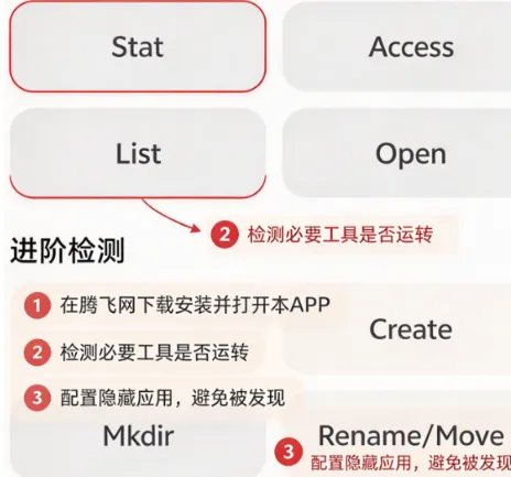 FuseHide怎么用 FuseHide怎么用