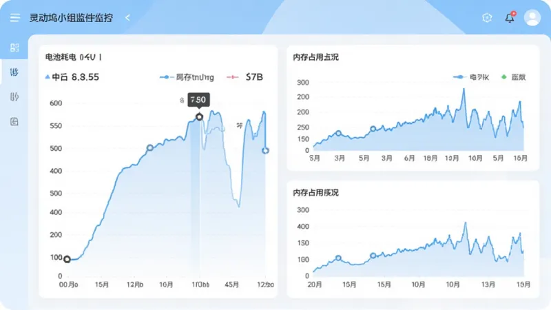 灵动坞小组件后台资源占用监控界面，展示电池耗电曲线和内存占用情况，图表清晰直观，界面以白色和浅蓝色为主，数据展示一目了然，风格简约商务，画质高清干净，无多余元素。