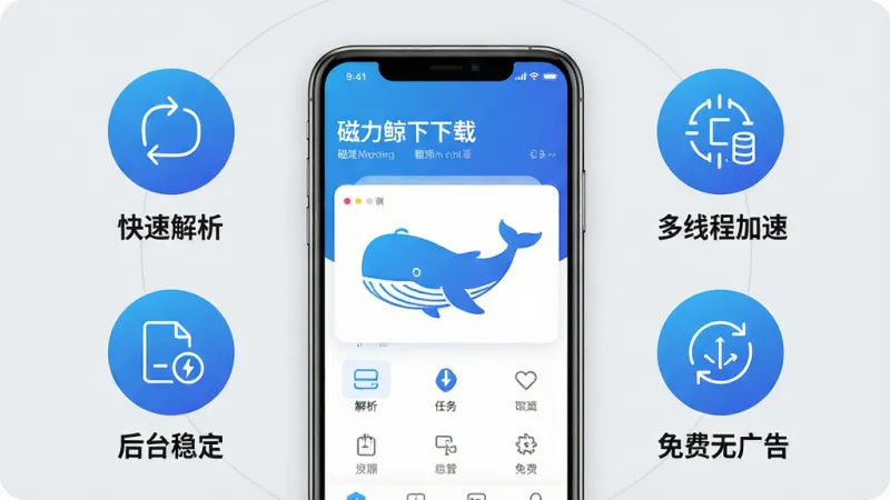 一张展示磁力鲸极速下载功能亮点的信息图,主体是手机屏幕展示软件界面,屏幕周围环绕着五个圆形图标,分别代表快速解析、多线程加速、任务管理、后台稳定和免费无广告,图标用简洁的线条和蓝色渐变填充,背景是浅灰色,风格干净现代,排版整齐,文字标签清晰,画质干净无多余元素,UI功能展示图
