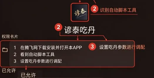 谚泰吃丹 谚泰吃丹