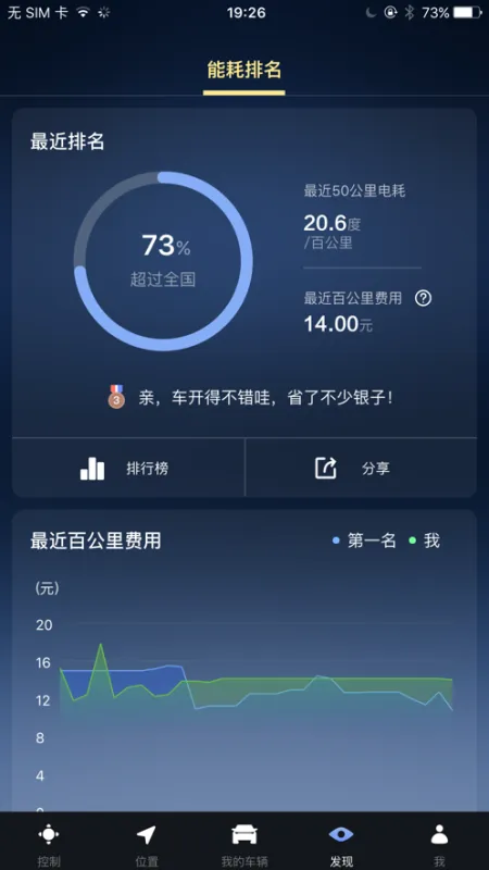 腾势智能互联app最新版截图2