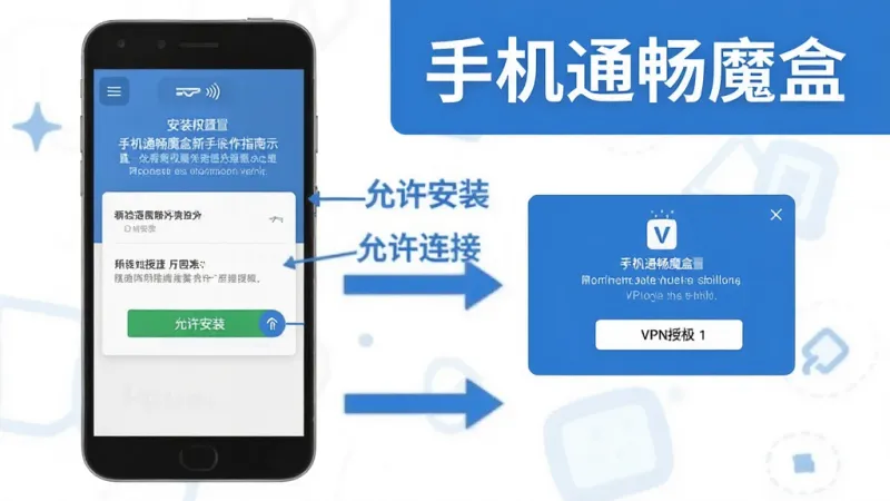 手机通畅魔盒新手操作指南示意图，手机屏幕显示安装权限设置界面和VPN授权弹窗，旁边有箭头标注