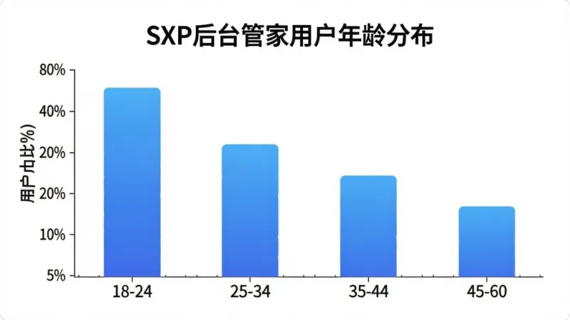 一张柱状图插画，标题为