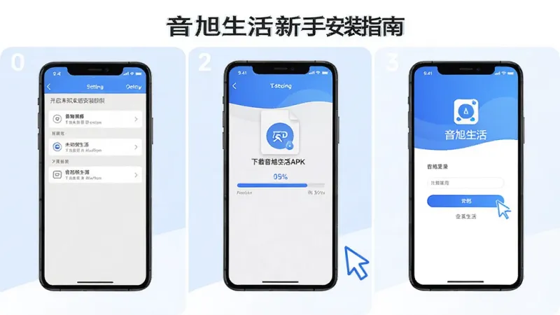 音旭生活新手安装指南示意图,画面分为三格,第一格显示手机设置中开启未知来源安装权限的界面,第二格显示下载音旭生活APK文件的进度条,第三格显示音旭生活App登录页面,整体风格简洁教程风,蓝白配色,布局清晰,画质干净无多余元素