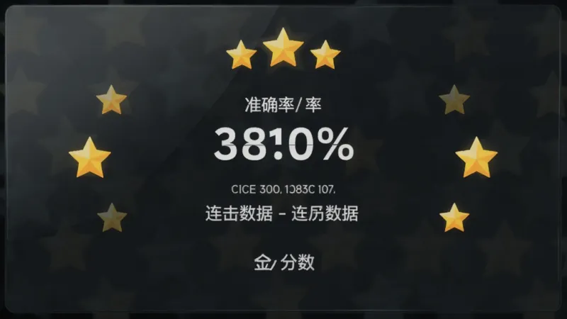 phir游戏结算界面的生图，画面中央显示着准确率百分比和连击数据，周围环绕着评级星星和分数，背景是深色半透明玻璃效果，风格简洁现代，文字清晰，画质干净无多余装饰